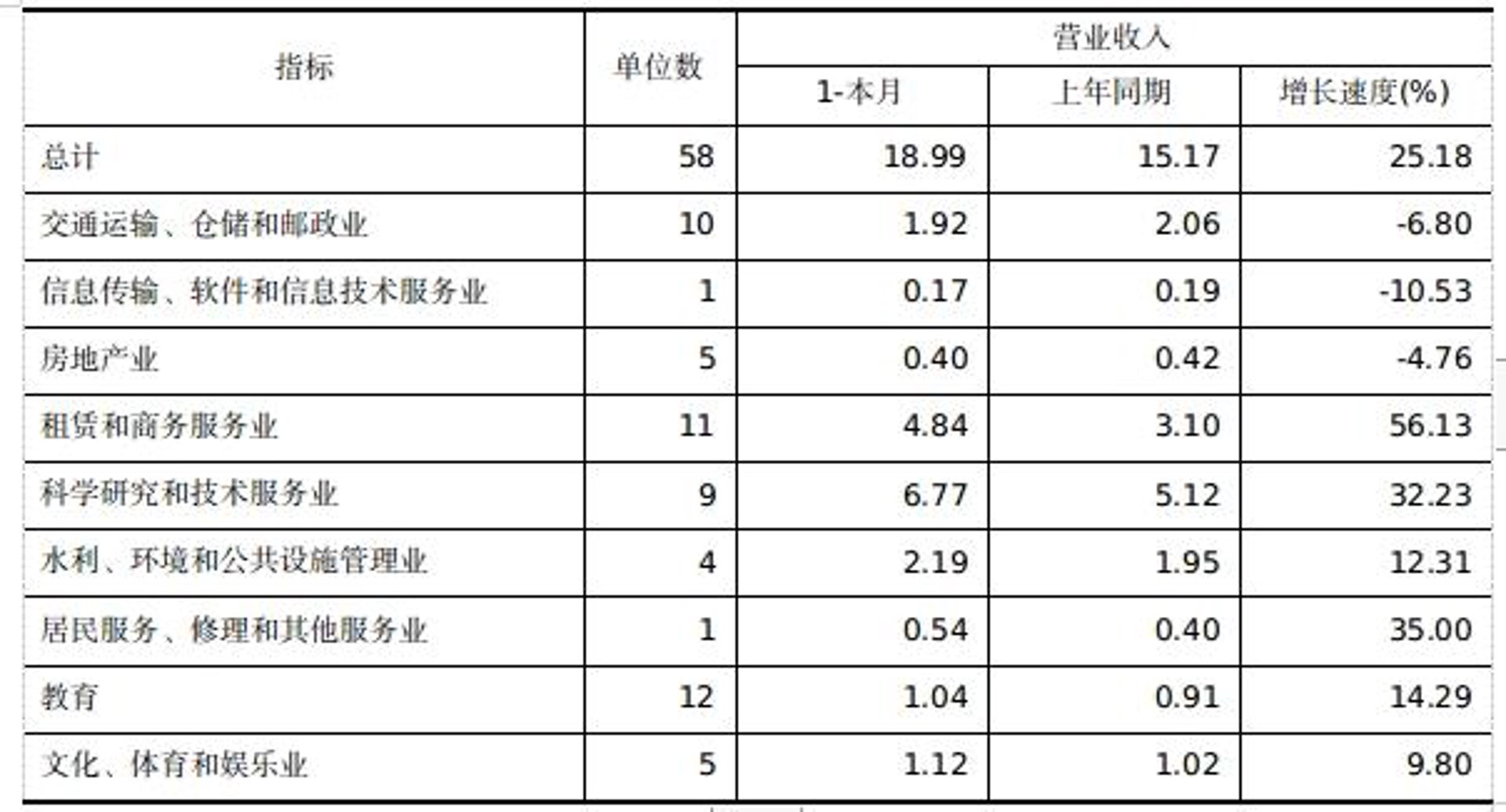 海泽财务咨询