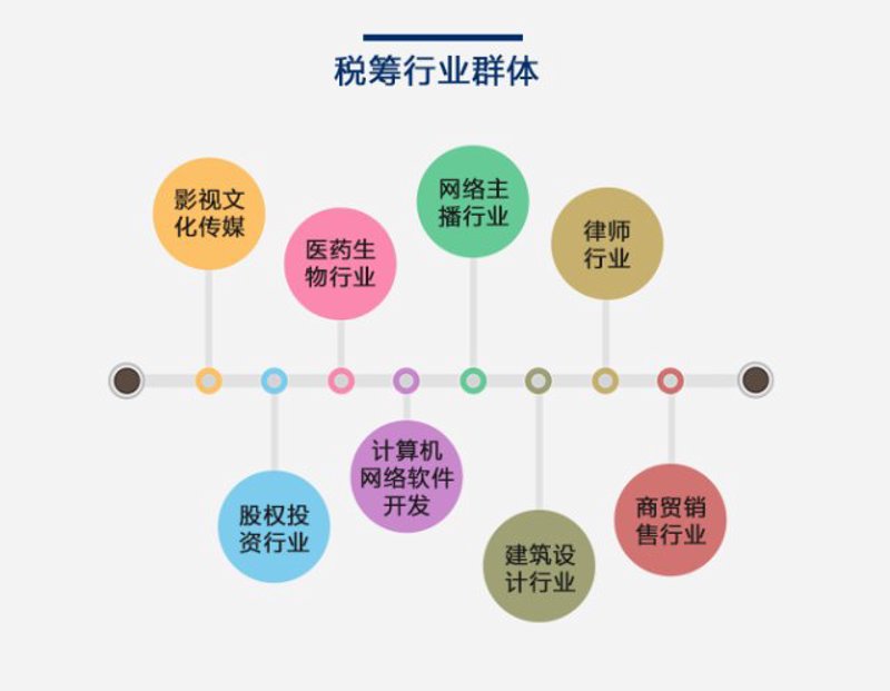 记账报税：掌握企业财务管理的基石