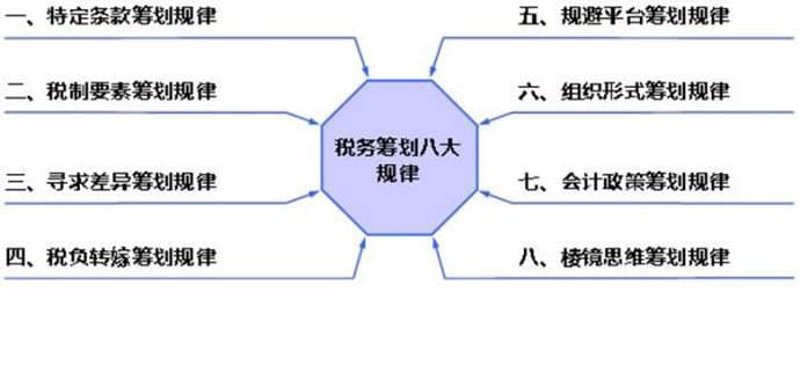 如何选购适合自己的代理记账服务